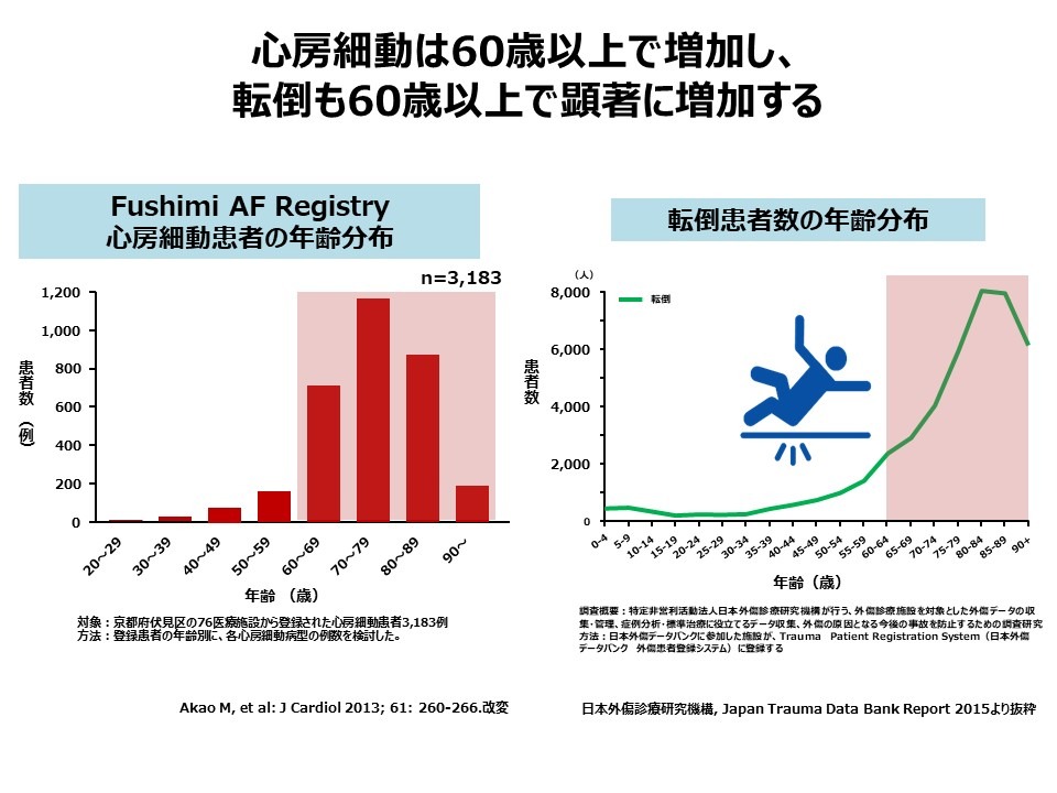 RE-LY試験：プラザキサの安全性04
