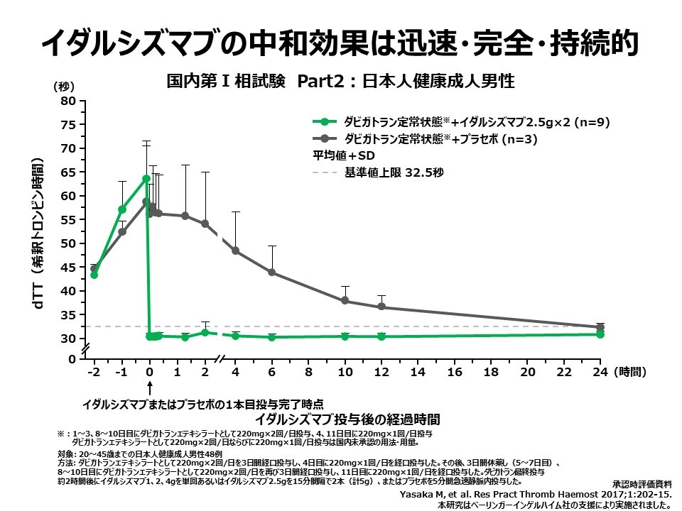 出血への対応方法02