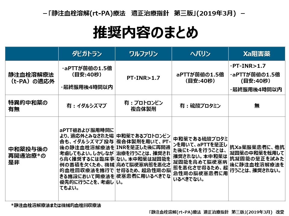 出血への対応方法03