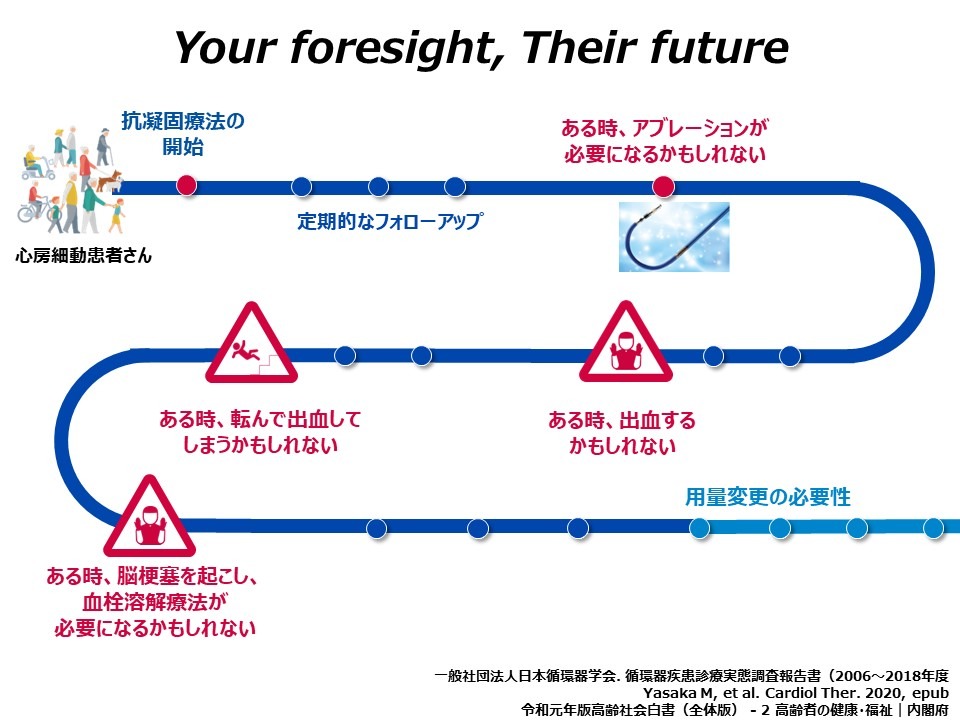 イントロダクション～抗凝固療法の重要性01
