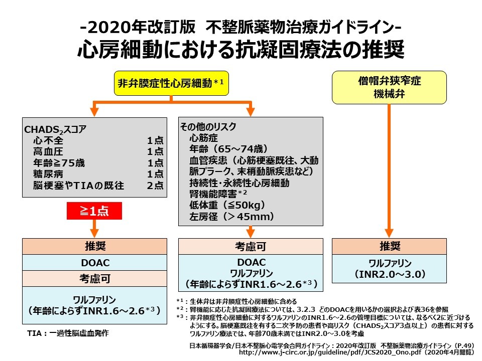 イントロダクション～抗凝固療法の重要性02