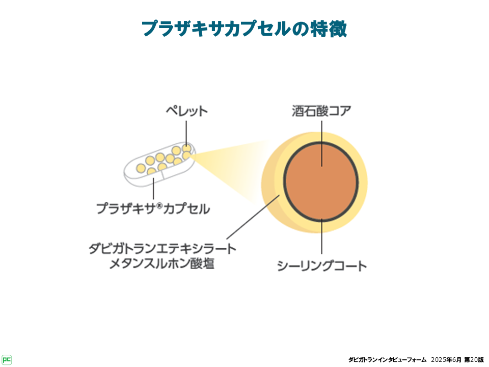 プラザキサカプセルの特徴