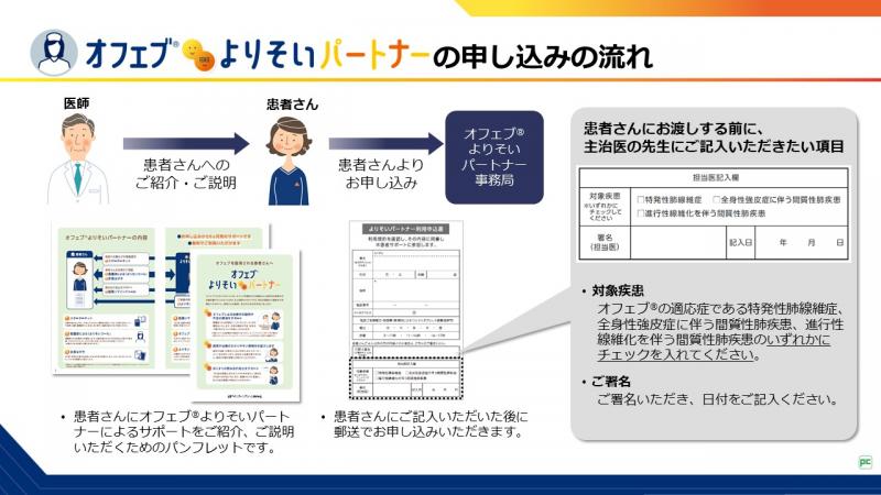 オフェブ®よりそいパートナーのお申し込みの流れ