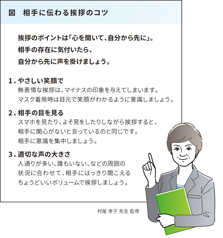 Key points for communication　 健康サポート薬局実現のために薬剤師が心がけたいこと