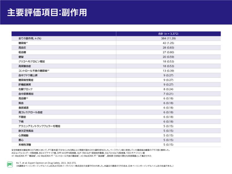 トラゼンタData集~⑫トラゼンタ特定使用成績調査（併用療法）~03