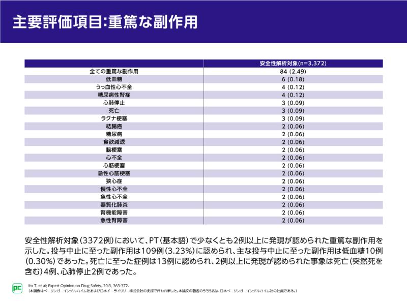 トラゼンタData集~⑫トラゼンタ特定使用成績調査（併用療法）~04
