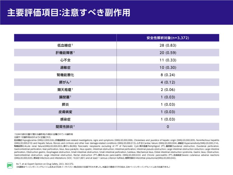 トラゼンタData集~⑫トラゼンタ特定使用成績調査（併用療法）~05