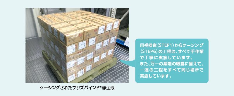 STEP6　ケーシング（段ボール箱詰め）