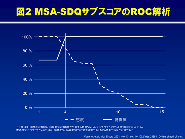 内視鏡検査における嚥下障害の特徴：多系統萎縮症とパーキンソン病の比較02