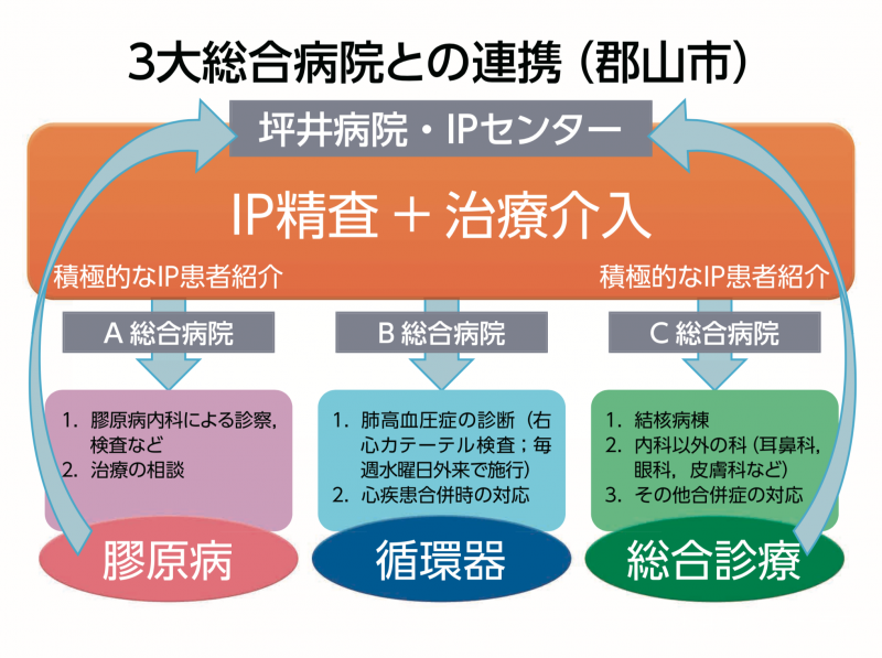【⾒出し 1】長い臨床経過をたどるIPは「診切る」ことが重要