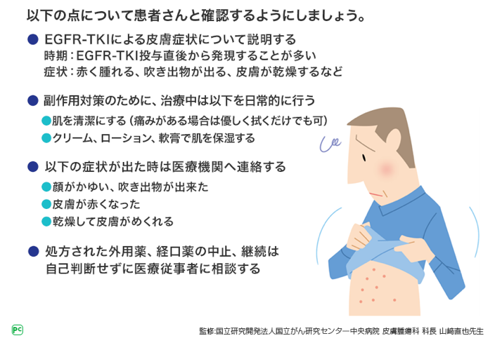 図3 患者さんへ指導する際のポイント