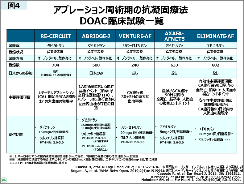 DOAC臨床試験一覧