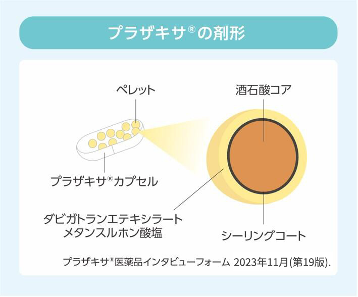 プラザキサ®の剤形