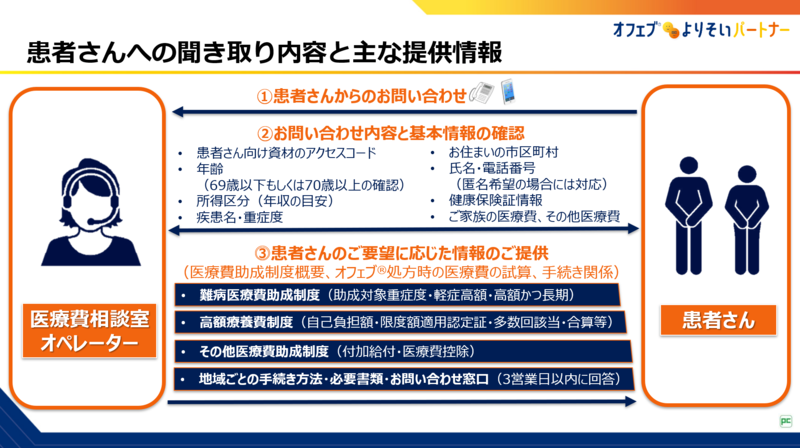 オフェブ®医療費相談室が提供する情報