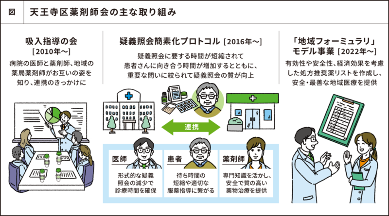 天王寺区薬剤師会の今後の取り組みについてお聞かせください