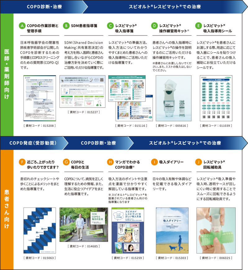 COPD診療サポート資材のご案内