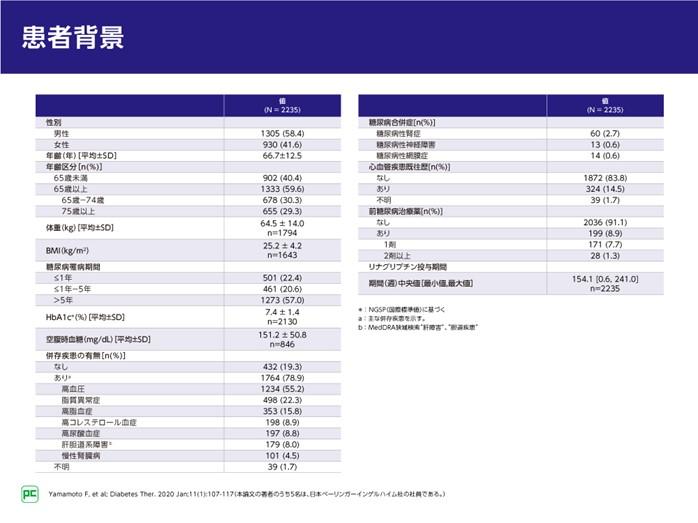 トラゼンタData集~⑪トラゼンタ特定使用成績調査（単独療法）~02