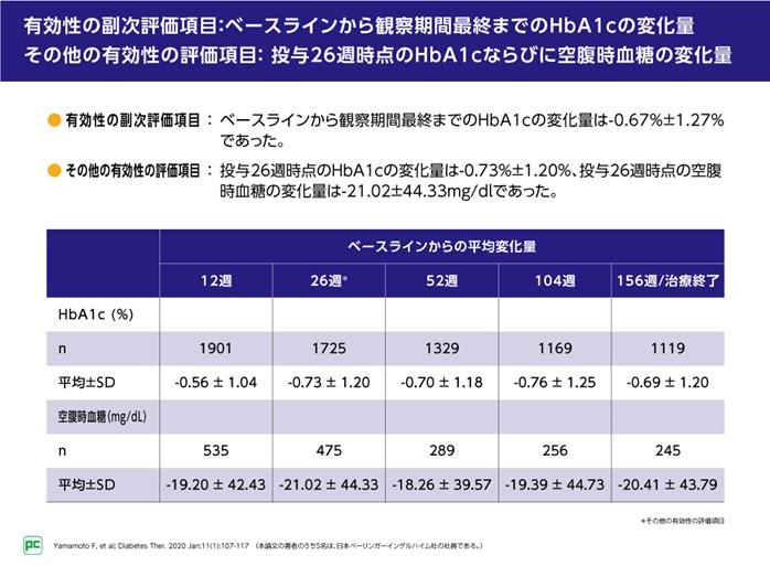 トラゼンタData集~⑪トラゼンタ特定使用成績調査（単独療法）~06