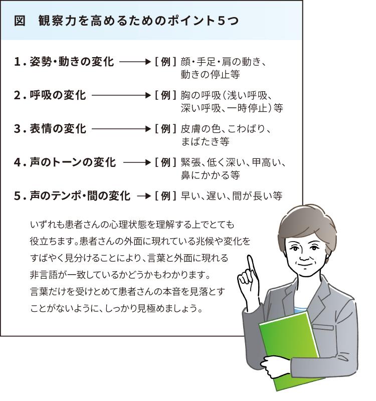 村尾 孝子 先生 監修