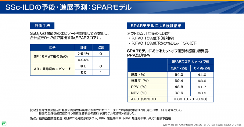 SSc-ILD診断の解説パート06