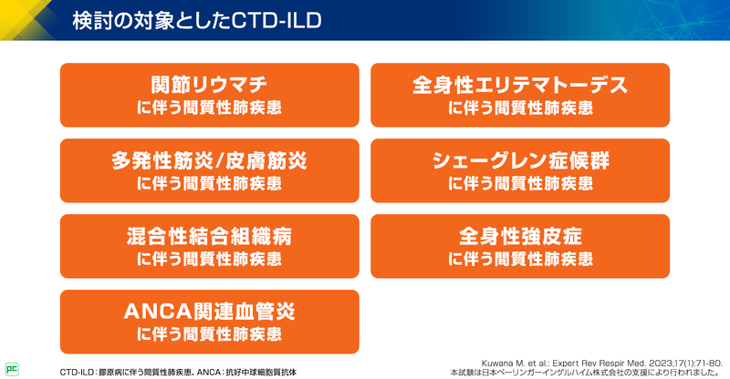 CTD-ILDのコンセンサスステートメントの調査概要