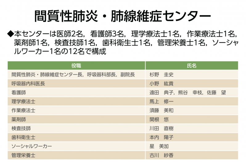 【⾒出し 2】病態や介入も異なる中で「考えるチーム」が機能