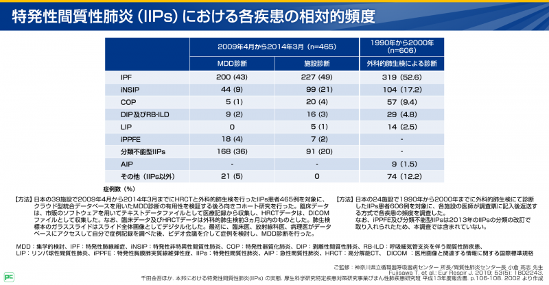 特発性非特異性間質性肺炎（特発性NSIP）の発症頻度と生命予後02