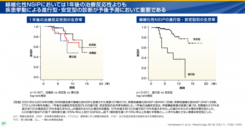 特発性非特異性間質性肺炎（特発性NSIP）の発症頻度と生命予後04