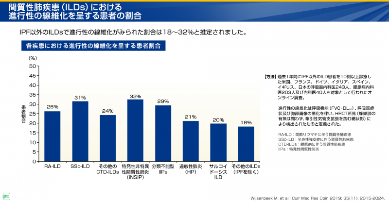 特発性非特異性間質性肺炎（特発性NSIP）の発症頻度と生命予後05
