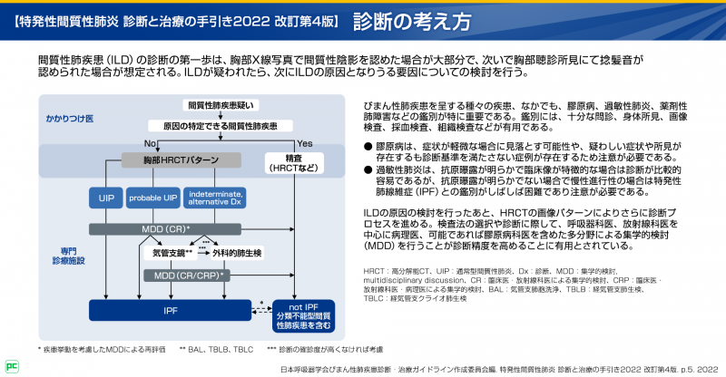 ILDの診断の考え方