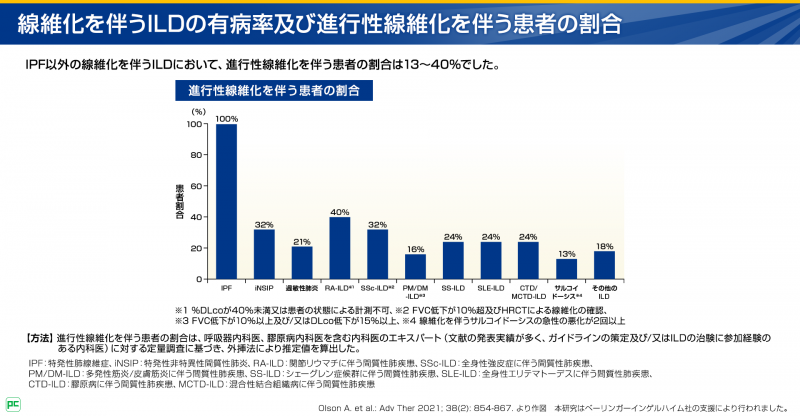 多発性筋炎/皮膚筋炎に伴う間質性肺疾患（PM/DM-ILD）患者さんの予後