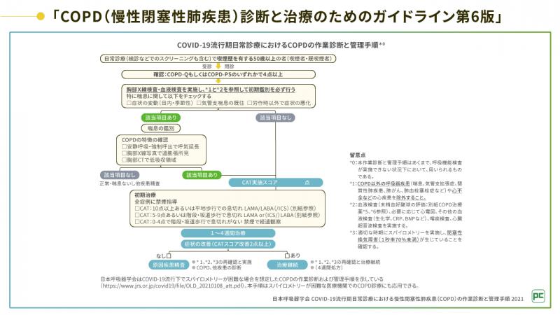 COVID-19流行期日常診療における慢性閉塞性肺疾患（COPD）の作業診断と管理手順