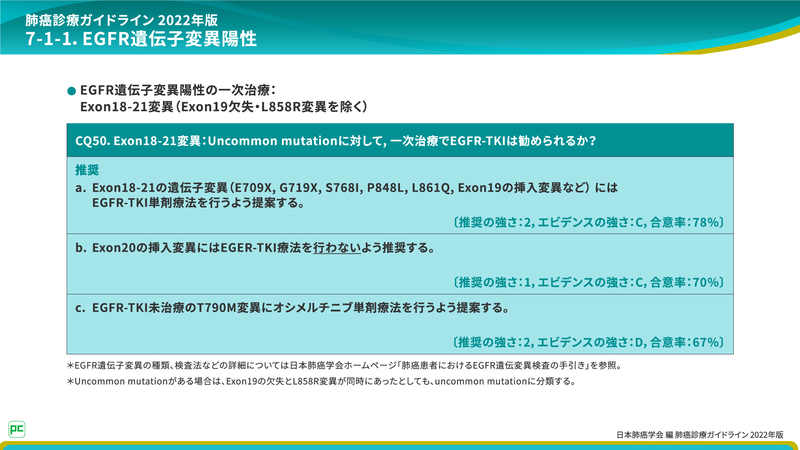 ガイドラインでは、CQ50 a.にあるように、Uncommon mutationであるExon18-21の遺伝子変異に対する一次治療では EGFR-TKI単剤療法を行うよう提案するとされています（図2）3)。