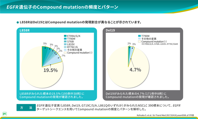 EGFR 遺伝子変異陽性Ⅳ期NSCLCの