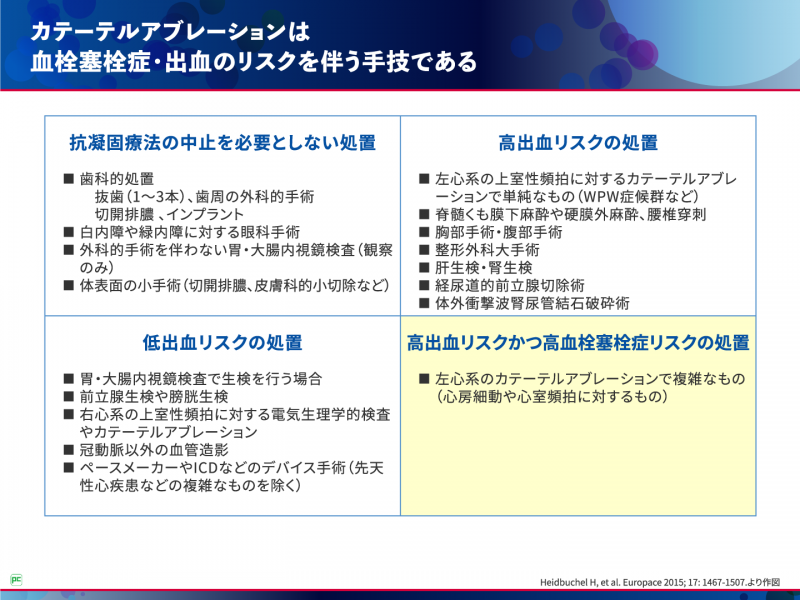 AFアブレーション周術期の抗凝固療法はなぜ必要？02