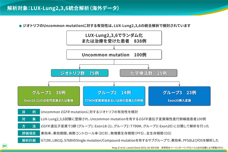 グループ1における主な遺伝子変異は、L861Q、G719X、S768Iなどでした。