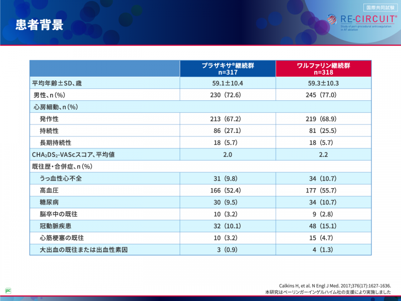 RE-CIRCUIT試験でプラザキサ®はどのように投与されている？03