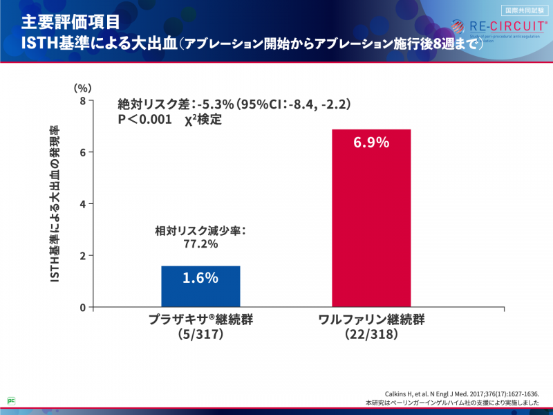 アブレーション当日および施行後8週までの安全性・有効性は？02