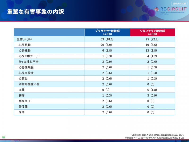 アブレーション当日および施行後8週までの安全性・有効性は？06