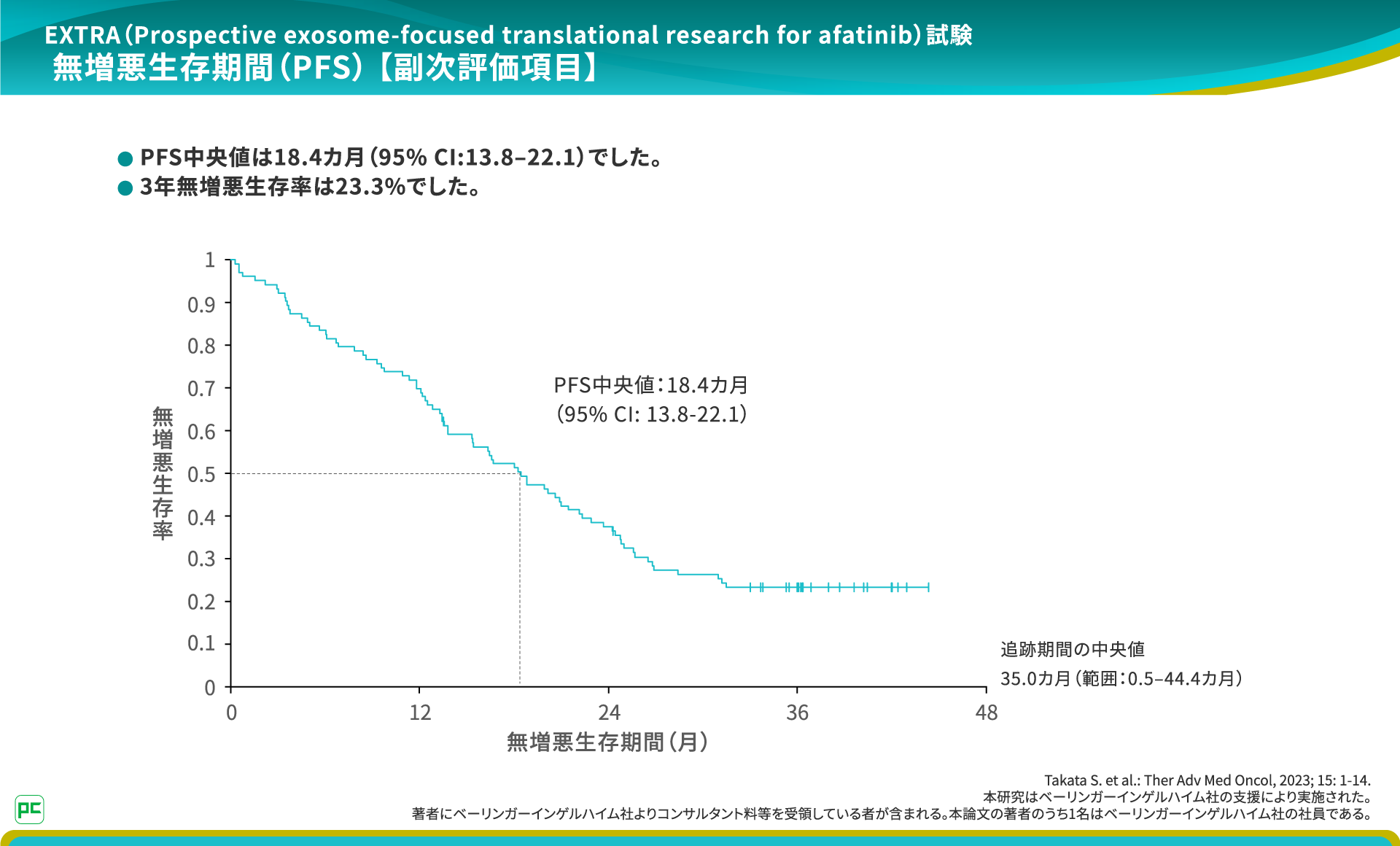 近年の薬物療法開発の試みの傾向として、併用療法を行うことでPFSやOSを延ばそうとする向きがあります。そうした中でEXTRA試験ではジオトリフ単剤でのPFSを報告しています。