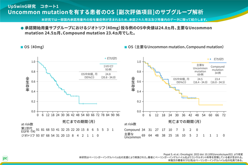 なお、本研究では、安全性情報を収集していません。