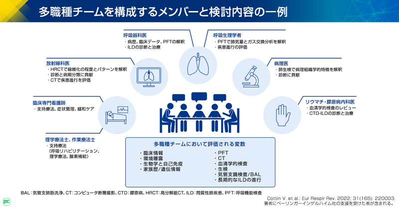 ILD診断におけるMDDの位置づけと検討内容02