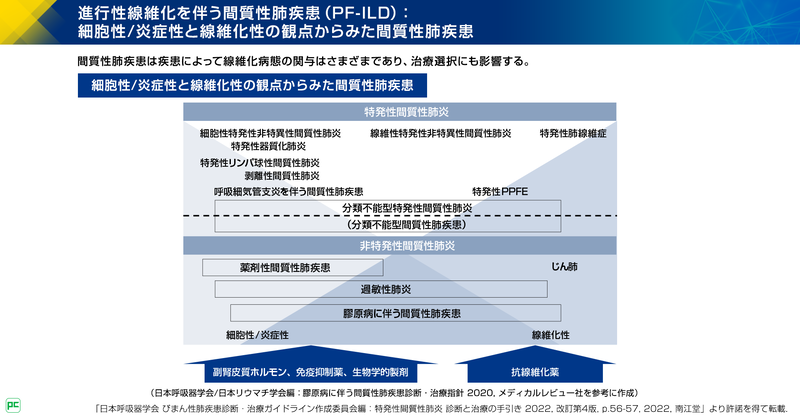 ILDの診断におけるMDDの実施意義02