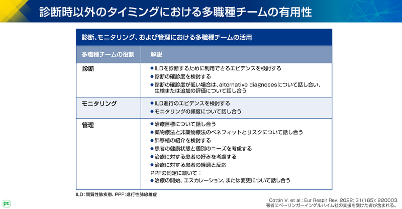 ILDの診断以外のMDDの有用性