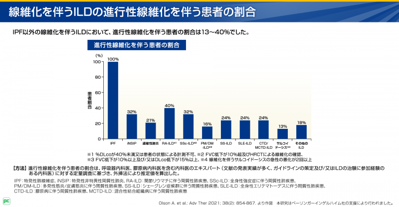 RA-ILDにおける進行性線維化の合併とモニタリング02