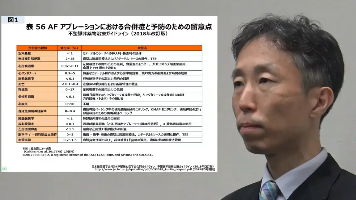 宮﨑先生　スペシャルインタビュー　不整脈非薬物治療ガイドラインをふまえて（動画)