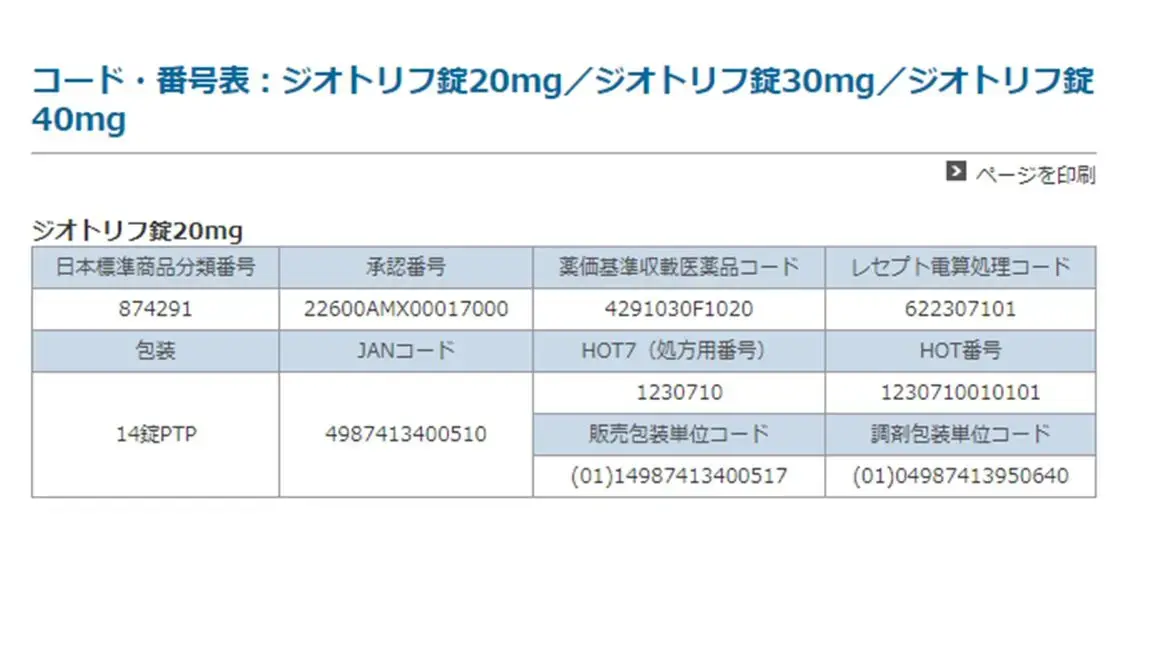 コード・番号表